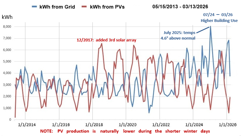 2026 graph for website